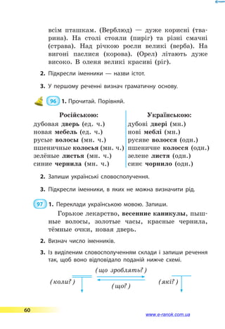 всім пташкам. (Верблюд)  — дуже корисні (тва-
рина). На столі стояли (пиріг) та різні смачні
(страва). Над річкою росли великі (верба). На
вигоні паслися (корова). (Орел) літають дуже
високо. В оленя великі красиві (ріг).
2.	Підкресли іменники  — назви істот.
3.	У першому реченні визнач граматичну основу.
 96  1.	Прочитай. Порівняй.
Російською: Українською:
дубовая дверь (ед. ч.)
новая мебель (ед. ч.)
русые волосы (мн. ч.)
пшеничные колосья (мн. ч.)
зелёные листья (мн. ч.)
синие чернила (мн. ч.)
дубові двері (мн.)
нові меблі (мн.)
русяве волосся (одн.)
пшеничне колосся (одн.)
зелене листя (одн.)
синє чорнило (одн.)
2.	Запиши українські словосполучення.
3.	Підкресли іменники, в яких не можна визначити рід.
97  1.	Переклади українською мовою. Запиши.
Горькое лекарство, весенние каникулы, пыш-
ные волосы, золотые часы, красные чернила,
тёмные очки, новая дверь.
2.	Визнач число іменників.
3.	Із виділеним словосполученням склади і запиши речення
так, щоб воно відповідало поданій нижче схемі.
(що зроблять?)
(що?)
(коли?) (які?)
60
www.e-ranok.com.ua
 