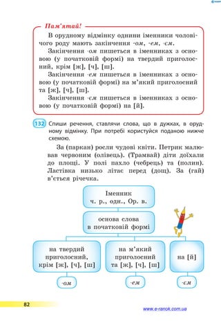 В орудному відмінку однини іменники чолові-
чого роду мають закінчення -ом, -ем, -єм.
Закінчення -ом пишеться в іменниках з осно-
вою (у початковій формі) на твердий приголос­
ний, крім [ж], [ч], [ш].
Закінчення -ем пишеться в іменниках з осно-
вою (у початковій формі) на м’який приголос­ний
та [ж], [ч], [ш].
Закінчення -єм пишеться в іменниках з осно-
вою (у початковій формі) на [й].
Пам’ятай!
 132 	 Спиши речення, ставлячи слова, що в дужках, в  оруд­
ному відмінку. При потребі користуйся поданою нижче
схемою.
За (паркан) росли чудові квіти. Петрик малю-
вав червоним (олівець). (Трамвай) діти доїхали
до площі. У полі пахло (чебрець) та (полин).
Ластівка низько літає перед (дощ). За (гай)
в’єть­ся річечка.
Іменник
ч. р., одн., Ор. в.
основа слова
в  початковій формі
на твердий
приголос­ний,
крім [ж], [ч], [ш]
на м’який
приголос­ний
та [ж], [ч], [ш]
на [й]
-ом -ем -єм
82
www.e-ranok.com.ua
 
