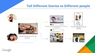 Malaysia
Indonesi
a
Tell Different Stories to Different people
Savvy Mom
Drive engagement &
loyalty
Build awareness for
br...
