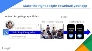 Make the right people download your app
App Categories
Paid App Categories
New Devices
The Lookalike Targeting
Mobile
Web
...