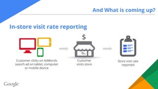 And What is coming up?
In-store visit rate reporting
Customer clicks on AdWords
search ad on tablet, computer
or mobile de...