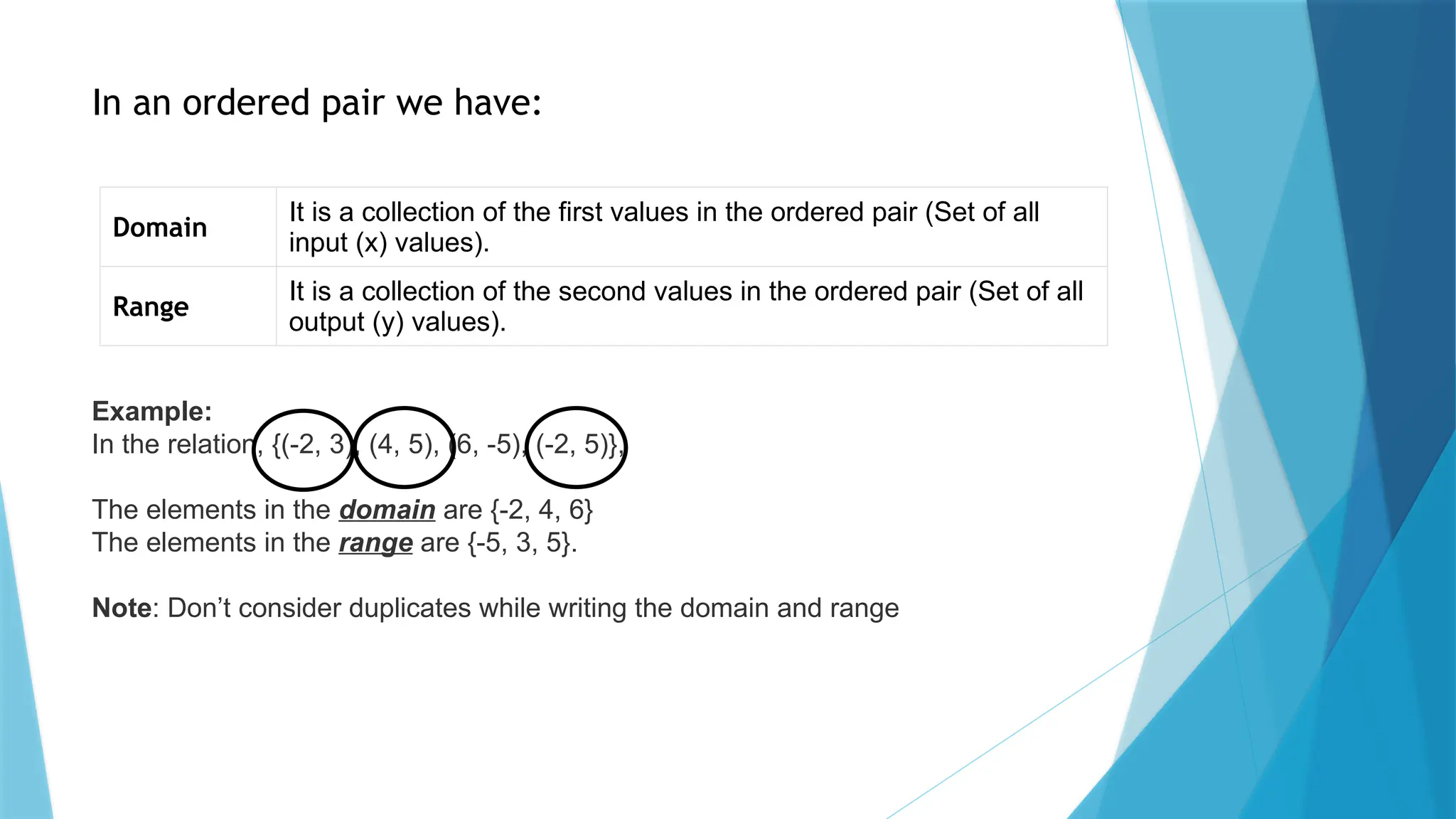 In an ordered pair we have:
Domain
It is a collection of the first values in the ordered pair (Set of all
input (x) values).
Range
It is a collection of the second values in the ordered pair (Set of all
output (y) values).
Example:
In the relation, {(-2, 3), (4, 5), (6, -5), (-2, 5)},
The elements in the domain are {-2, 4, 6}
The elements in the range are {-5, 3, 5}.
Note: Don’t consider duplicates while writing the domain and range
 