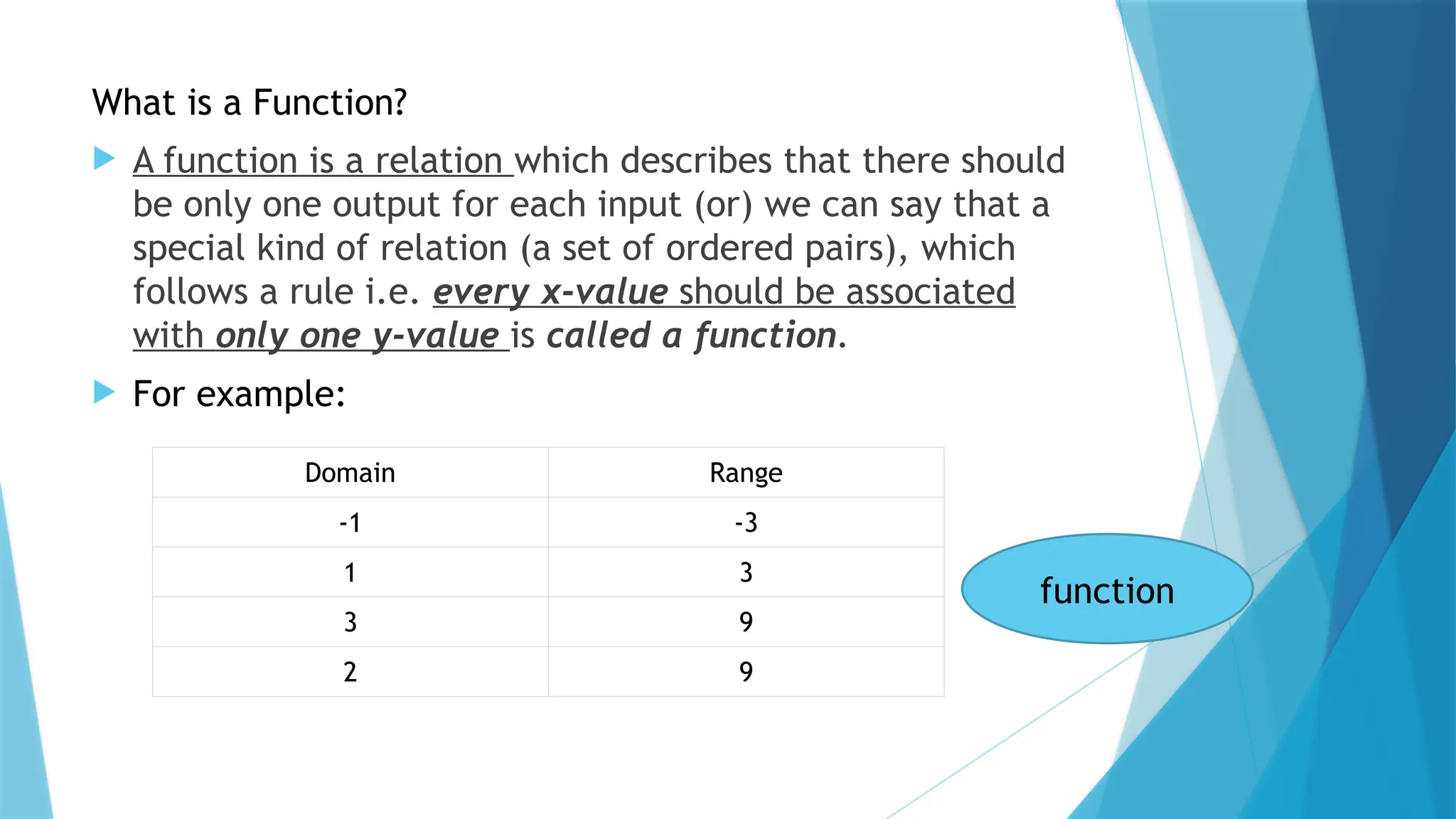 What is a Function?
 A function is a relation which describes that there should
be only one output for each input (or) we can say that a
special kind of relation (a set of ordered pairs), which
follows a rule i.e. every x-value should be associated
with only one y-value is called a function.
 For example:
Domain Range
-1 -3
1 3
3 9
2 9
function
 