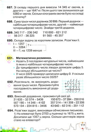 687. Зі складу першого дня вивезли 14 345 кг овочів, а
другого — ще 1647 кг. Після цього там залишилося ще
5360 кг овочів. Скільки кілограмів овочів було на складі
спочатку?
688. Сума трьох чисел дорівнює ЗО 999. Перший доданок —
найбільше чотирицифрове число, другий — найменше
чотирицифрове число. Знайди третій доданок.
689. 345 717-236 342 710 000-621 212
56317-36225 91 560-45357
690. Склади задачу за коротким записом. Розв’яжи її.
■ ■ І . J І І * _ W 4 - r I V . V - f l I U _ I V ^
691. Математична розминка.
Назвіть 3 послідовні натуральні числа, найменшим
із яких є найбільше чотирицифрове число.
До трицифрового числа ліворуч дописали цифру 5.
На скільки збільшилося це число?
У числі 3325 праворуч дописали цифру 0. У скільки
разів збільшилося число 3325?
і і j f f f і
692. Розгляньте, як виконують дода- Т Т / У 5 7 5
у*, вання трьох чисел. Прокоментуйте +2 3 Э о /
послідовність виконання дії дода- Ч 7 / 5
вання. :
693. Виконай додавання, прокоментуй свої дії.
21 635 +32 574 + 5436 150 673 +37 284 +230 016
567 190+ 14348 +4102 357314+141 308 +22306
573 134 +224 815 +3456 43 643 +62 316 +201 112
694. Розв’яжи задачі, виконавши обчислення письмово.
1) На елеваторі було 2703 ц пшениці та 1675 ц жита.
Досипали ще 1357 ц зерна. Скільки центнерів зерна
стало на елеваторі?
 
