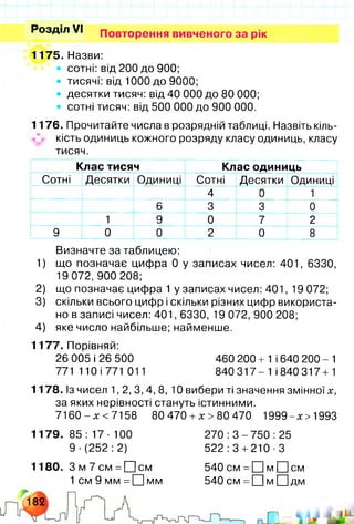 Розділ VI Повторення вивченого за рік
1175. Назви:
• сотні: від 200 до 900;
• тисячі: від 1000 до 9000;
• десятки тисяч: від 40 000 до 80 000;
• сотні тисяч: від 500 000 до 900 000.
1176. Прочитайте числа в розрядній таблиці. Назвіть кіль­
кість одиниць кожного розряду класу одиниць, класу
тисяч.
Клас тисяч Клас одиниць
Сотні Десятки Одиниці Сотні Десятки Одиниці
4 о 1
6 3 3 0
1 9 0 7 2
9 о о 2 0 8
Визначте за таблицею:
1) що позначає цифра 0 у записах чисел: 401, 6330,
19 072, 900 208;
2) що позначає цифра 1 у записах чисел: 401, 19 072;
3) скільки всього цифр і скільки різних цифр використа­
но в записі чисел: 401, 6330, 19 072, 900 208;
4) яке число найбільше; найменше.
1177. Порівняй:
26 005 і 26 500 460 200 +1 і 640 200 - 1
771 110 і 771 011 840 317-1 і 840 317+1
1178. Із чисел 1, 2, 3,4, 8, 10 вибери ті значення змінної х,
за яких нерівності стануть істинними.
7160 - х <7158 80 470 +х >80 470 1999-х> 1993
1179. 85: 17- 100 2 7 0 :3 -7 5 0 :2 5
9 ■(252 :2) 522 :3 +210 ■З
1180. З м 7 с м =О с м 540 см =І ІмІ Ісм
1 с м 9 м м = П м м 540 см =□ м ЕЦдм
 