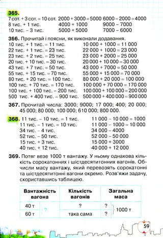 365.
7сот. +3 сот. =10 сот. 2000 +3000 =5000 6000 - 2000 =4000
8 тис.+ 1 тис. 4000+ 1000 9000-7000
10 тис. - 3 тис. 5000 + 5000 7000 - 6000
366. Прочитай і поясни, як виконали додавання.
10 тис. + 1 тис. = 11 тис.
22 тис. + 1 тис. =23 тис.
23 тис. + 2 тис. =25 тис.
20 тис. + 10 тис. =ЗО тис.
43 тис. +7 тис. =50 тис.
55 тис. + 15 тис. =70 тис.
80 тис. + 20 тис. = 100 тис.
100 тис. +70 тис. = 170 тис.
100 тис. + 100 тис. =200 тис.
500 тис. +400 тис. =900 тис.
10 000+ 1000 = 11 000
22 000+ 1000 = 23 000
23 000 + 2000 = 25 000
20 000+ 10 000 =30 000
43 000 + 7000 =50 000
55 000+ 15 000 =70 000
80 000 + 20 000 = 100 000
100 000 +70 000=170 000
100 000+100 000 =200 000
500 000 +400 000 =900 000
367. Прочитай числа: 3000; 9000; 17 000; 400; 20 000;
45 000; 80 000; 100 000; 610 000; 800 000.
11 0 0 0 -1 0 000 = 1000
11 0 00 - 1000 = 10 000
34 000-4000
52 000 - 50 000
15 000 + 3000
40 000+ 12 000
368. 11 тис. - 10 тис. = 1 тис.
11 тис. - 1 тис. = 10 тис.
34 тис. - 4 тис.
52 тис. - 50 тис.
15 тис. +3 тис.
40 тис. + 12 тис.
369. Потяг везе 1000 т вантажу. У ньому однакова кіль­
кість сорокатонних і шістдесятитонних вагонів. Об­
числи масу вантажу, який перевозять сорокатонні
та шістдесятитонні вагони окремо. Розв’яжи задачу,
скориставшись таблицею.
Вантажність
вагона
Кількість
вагонів
і
Загальна
маса
40 т
>?
N
!
? ?
} 100 0т
60 т така сама ?
 
