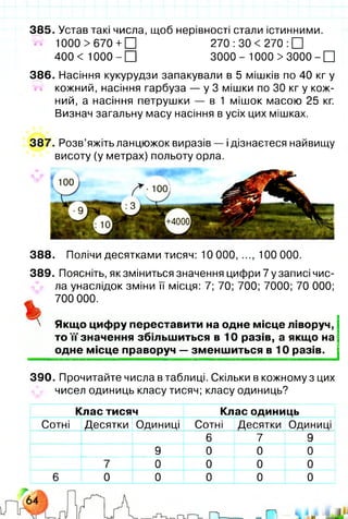 385. Устав такі числа, щоб нерівності стали істинними.
1000 > 670 + □ 270 : ЗО < 270 : □
400 < 1 0 0 0 - П 3 0 0 0 - 1000 > 3 0 0 0 - □
386. Насіння кукурудзи запакували в 5 мішків по 40 кг у
кожний, насіння гарбуза — у 3 мішки по ЗО кг у кож­
ний, а насіння петрушки — в 1 мішок масою 25 кг.
Визнач загальну масу насіння в усіх цих мішках.
387. Розв’яжіть ланцюжок виразів — ідізнаєтеся найвищу
висоту (у метрах) польоту орла.
388. Полічи десятками тисяч: 10 000, ..., 100 000.
389. Поясніть, як зміниться значення цифри 7 у записі чис­
ла унаслідок зміни її місця: 7; 70; 700; 7000; 70 000;
. 700 000.
Ж
' Якщо цифру переставити на одне місце ліворуч,
то її значення збільшиться в 10 разів, а якщо на
одне місце праворуч — зменшиться в 10 разів.
390. Прочитайте числа в таблиці. Скільки в кожному з цих
чисел одиниць класу тисяч; класу одиниць?
Клас тисяч Клас одиниць
Сотні Десятки Одиниці Сотні Десятки Одиниці
6 7 9
9 0 0 0
0 0 0 0
6 0 о 0 0 0
 
