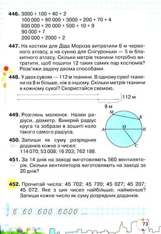 446. 3000+ 100 +40 + 2
100 ООО + 80 ООО +3000 + 200 +70 +4
600 ООО + 20 ООО + 500 + 10 + 9
90 ООО +7
200 ООО + 2000 + 2
447. На костюм для Діда Мороза витратили 6 м черво­
ного атласу, а на сукню для Снігуроньки — 5 м бла­
китного атласу. Скільки метрів тканини потрібно ви­
тратити, щоб пошити 12 таких самих пар костюмів?
0 Розв’яжи задачу двома способами.
448. У двох сувоях — 112 м тканини. В одному сувої ткани­
ни на 8 м більше, ніж в іншому. Скільки метрів тканини
в кожному сувої? Скористайся схемою.
8 м
449. Розглянь малюнок. Назви ра­
діуси, діаметр. Виміряй радіус
круга та зобрази в зошиті коло
такого самого радіуса.
450. Запиши як суму розрядних
доданків кожне з чисел:
114 070; 53 008; 16 203; 762 186.
451. За 14 днів на заводі виготовляють 560 вентилято­
рів. Скільки вентиляторів виготовляють на заводі за
20 днів?
452. Прочитай числа: 45 702; 45 720; 45 027; 45 207;
45 072. Яке з цих чисел найбільше; найменше?
Запиши кожне число як суму розрядних доданків.
І
60 600 6000 .
!
 