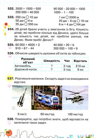532. 2000 + 1000 + 500 90 000 - 20 000 +1000
200 000 +40 000 1000 - 1 - 100
533. 200 см О 10 дм 1 км О 2000 м
5 0 д м О 4 м 20 дм - 8 см О 18 см
35 дм О 350 см 6 м +4 дм О 64 дм
534. 28 дітей брали участь у змаганнях із бігу. Кількість
дітей, які прибігли пізніше від Дениса, удвічі більша
за кількість тих дітей, які прибігли раніше, ніж
Денис. Яким прибіг Денис?
535.60 000 +4000 + 2 40 000 + 20 + 6
910 + 6 7 -4 4 300000+ 100 + 9
536. Обчисли швидкість рухомих об’єктів за таблицею.
Рухомий
об’єкт
Швидкість Час Відстань
Автомобіль ? 3 год 210 км
Дорожній коток ? 3 год 6 км
6 км/с 60 км/год 180 км/год
538. Поміркуйте, що потрібно знати, щоб відповісти на
запитання таких задач.
Л Л г*
537. Розгляньте малюнки. Складіть задачі на знаходження
відстані.
 