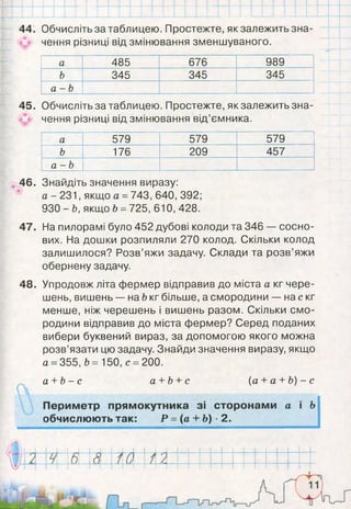 44. Обчисліть за таблицею. Простежте, як залежить зна­
чення різниці від змінювання зменшуваного.
-4—
а 485 676 989
Ь 345 345 345
а - Ь
... 45. Обчисліть за таблицею. Простежте, як залежить зна­
чення різниці від змінювання від’ємника.
а 579 579 579
Ь 176 209 457
а - Ь
46.
47.
Знайдіть значення виразу:
а - 231, якщо а =743, 640, 392;
930 - Ь, якщо Ь =725, 610, 428.
На пилорамі було 452 дубові колоди та 346 — сосно­
вих. На дошки розпиляли 270 колод. Скільки колод
залишилося? Розв’яжи задачу. Склади та розв’яжи
обернену задачу.
48. Упродовж літа фермер відправив до міста а кг чере­
шень, вишень — на Ь кг більше, а смородини — на с кг
менше, ніж черешень і вишень разом. Скільки см о­
родини відправив до міста фермер? Серед поданих
вибери буквений вираз, за допомогою якого можна
розв’язати цю задачу. Знайди значення виразу, якщо
а = 355, Ь = 150, с =200.
а + Ь - с а + Ь + с {а + а + Ь) - с
Периметр прямокутника зі сторонами а і Ь
обчислюють так: Р = {а + Ь)- 2.
 