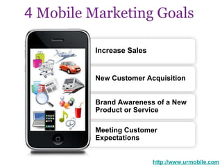 4  Mobile Marketing Goals   http://www.urmobile.com Increase Sales  New Customer Acquisition  Brand Awareness of a New  Product or Service  Meeting Customer  Expectations  