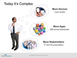 MobileSpaces Proprietary and Confidential 3
Today It’s Complex
More Devices
3 per worker
More Apps
45B annual downloads
More Stakeholders
IT can’t be prescriptive
 