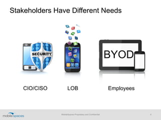 Stakeholders Have Different Needs
MobileSpaces Proprietary and Confidential 4
CIO/CISO Employees
BYOD
LOB
 