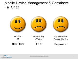 Mobile Device Management & Containers
Fall Short
MobileSpaces Proprietary and Confidential 5
LOB
Limited App
Choice
CIO/CISO
Built for
IT
Employees
No Privacy or
Device Choice
 