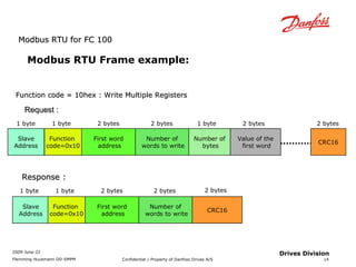 #4 modbus rtu tcp | PPT