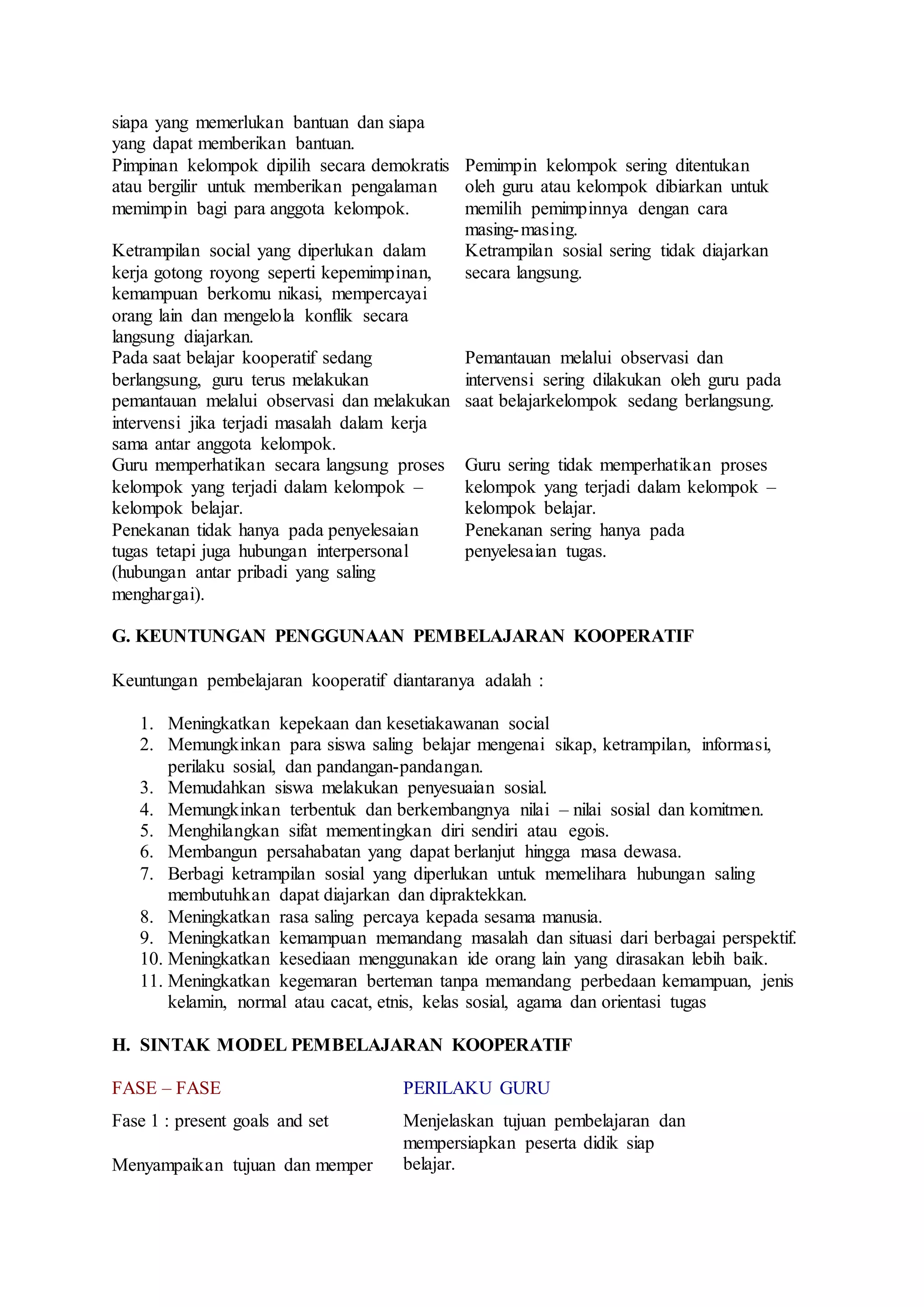 siapa yang memerlukan bantuan dan siapa 
yang dapat memberikan bantuan. 
Pimpinan kelompok dipilih secara demokratis 
atau bergilir untuk memberikan pengalaman 
memimpin bagi para anggota kelompok. 
Pemimpin kelompok sering ditentukan 
oleh guru atau kelompok dibiarkan untuk 
memilih pemimpinnya dengan cara 
masing-masing. 
Ketrampilan social yang diperlukan dalam 
kerja gotong royong seperti kepemimpinan, 
kemampuan berkomu nikasi, mempercayai 
orang lain dan mengelola konflik secara 
langsung diajarkan. 
Ketrampilan sosial sering tidak diajarkan 
secara langsung. 
Pada saat belajar kooperatif sedang 
berlangsung, guru terus melakukan 
pemantauan melalui observasi dan melakukan 
intervensi jika terjadi masalah dalam kerja 
sama antar anggota kelompok. 
Pemantauan melalui observasi dan 
intervensi sering dilakukan oleh guru pada 
saat belajarkelompok sedang berlangsung. 
Guru memperhatikan secara langsung proses 
kelompok yang terjadi dalam kelompok – 
kelompok belajar. 
Guru sering tidak memperhatikan proses 
kelompok yang terjadi dalam kelompok – 
kelompok belajar. 
Penekanan tidak hanya pada penyelesaian 
tugas tetapi juga hubungan interpersonal 
(hubungan antar pribadi yang saling 
menghargai). 
Penekanan sering hanya pada 
penyelesaian tugas. 
G. KEUNTUNGAN PENGGUNAAN PEMBELAJARAN KOOPERATIF 
Keuntungan pembelajaran kooperatif diantaranya adalah : 
1. Meningkatkan kepekaan dan kesetiakawanan social 
2. Memungkinkan para siswa saling belajar mengenai sikap, ketrampilan, informasi, 
perilaku sosial, dan pandangan-pandangan. 
3. Memudahkan siswa melakukan penyesuaian sosial. 
4. Memungkinkan terbentuk dan berkembangnya nilai – nilai sosial dan komitmen. 
5. Menghilangkan sifat mementingkan diri sendiri atau egois. 
6. Membangun persahabatan yang dapat berlanjut hingga masa dewasa. 
7. Berbagi ketrampilan sosial yang diperlukan untuk memelihara hubungan saling 
membutuhkan dapat diajarkan dan dipraktekkan. 
8. Meningkatkan rasa saling percaya kepada sesama manusia. 
9. Meningkatkan kemampuan memandang masalah dan situasi dari berbagai perspektif. 
10. Meningkatkan kesediaan menggunakan ide orang lain yang dirasakan lebih baik. 
11. Meningkatkan kegemaran berteman tanpa memandang perbedaan kemampuan, jenis 
kelamin, normal atau cacat, etnis, kelas sosial, agama dan orientasi tugas 
H. SINTAK MODEL PEMBELAJARAN KOOPERATIF 
FASE – FASE PERILAKU GURU 
Fase 1 : present goals and set 
Menyampaikan tujuan dan memper 
Menjelaskan tujuan pembelajaran dan 
mempersiapkan peserta didik siap 
belajar. 
 