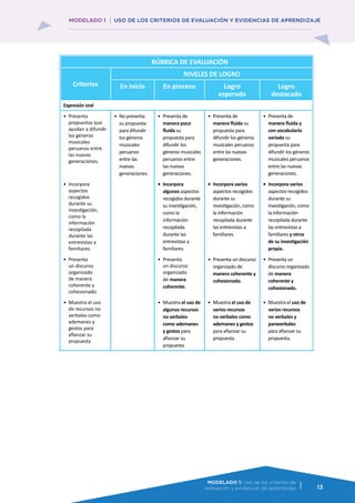 13
MODELADO 1: Uso de los criterios de
evaluación y evidencias de aprendizaje
MODELADO 1 USO DE LOS CRITERIOS DE EVALUACIÓN Y EVIDENCIAS DE APRENDIZAJE
RÚBRICA DE EVALUACIÓN
Criterios
NIVELES DE LOGRO
En inicio En proceso Logro
esperado
Logro
destacado
Expresión oral
•	 Presenta
propuestas que
ayudan a difundir
los géneros
musicales
peruanos entre
las nuevas
generaciones.
•	 No presenta
su propuesta
para difundir
los géneros
musicales
peruanos
entre las
nuevas
generaciones.
•	 Presenta de
manera poco
fluida su
propuesta para
difundir los
géneros musicales
peruanos entre
las nuevas
generaciones.
•	 Presenta de
manera fluida su
propuesta para
difundir los géneros
musicales peruanos
entre las nuevas
generaciones.
•	 Presenta de
manera fluida y
con vocabulario
variado su
propuesta para
difundir los géneros
musicales peruanos
entre las nuevas
generaciones.
•	 Incorpora
aspectos
recogidos
durante su
investigación,
como la
información
recopilada
durante las
entrevistas a
familiares.
•	 Incorpora
algunos aspectos
recogidos durante
su investigación,
como la
información
recopilada
durante las
entrevistas a
familiares.
•	 Incorpora varios
aspectos recogidos
durante su
investigación, como
la información
recopilada durante
las entrevistas a
familiares.
•	 Incorpora varios
aspectos recogidos
durante su
investigación, como
la información
recopilada durante
las entrevistas a
familiares y otros
de su investigación
propia.
•	 Presenta
un discurso
organizado
de manera
coherente y
cohesionado.
•	 Presenta
un discurso
organizado
de manera
coherente.
•	 Presenta un discurso
organizado de
manera coherente y
cohesionado.
•	 Presenta un
discurso organizado
de manera
coherente y
cohesionado.
•	 Muestra el uso
de recursos no
verbales como
ademanes y
gestos para
afianzar su
propuesta
•	 Muestra el uso de
algunos recursos
no verbales
como ademanes
y gestos para
afianzar su
propuesta.
•	 Muestra el uso de
varios recursos
no verbales como
ademanes y gestos
para afianzar su
propuesta.
•	 Muestra el uso de
varios recursos
no verbales y
paraverbales
para afianzar su
propuesta.
 