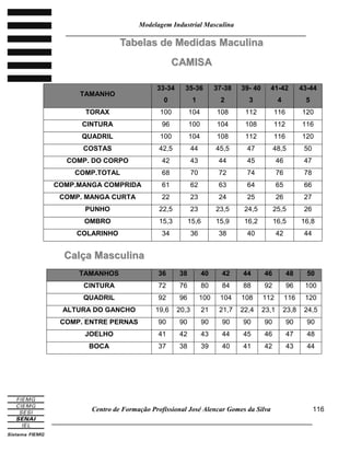 Modelagem Industrial Masculina
______________________________________________________________________
Centro de Formação Profissional José Alencar Gomes da Silva
_____________________________________________________________________________
116
TTaabbeellaass ddee MMeeddiiddaass MMaaccuulliinnaa
CCAAMMIISSAA
TAMANHO
33-34
0
35-36
1
37-38
2
39- 40
3
41-42
4
43-44
5
TORAX 100 104 108 112 116 120
CINTURA 96 100 104 108 112 116
QUADRIL 100 104 108 112 116 120
COSTAS 42,5 44 45,5 47 48,5 50
COMP. DO CORPO 42 43 44 45 46 47
COMP.TOTAL 68 70 72 74 76 78
COMP.MANGA COMPRIDA 61 62 63 64 65 66
COMP. MANGA CURTA 22 23 24 25 26 27
PUNHO 22,5 23 23,5 24,5 25,5 26
OMBRO 15,3 15,6 15,9 16,2 16,5 16,8
COLARINHO 34 36 38 40 42 44
CCaallççaa MMaassccuulliinnaa
TAMANHOS 36 38 40 42 44 46 48 50
CINTURA 72 76 80 84 88 92 96 100
QUADRIL 92 96 100 104 108 112 116 120
ALTURA DO GANCHO 19,6 20,3 21 21,7 22,4 23,1 23,8 24,5
COMP. ENTRE PERNAS 90 90 90 90 90 90 90 90
JOELHO 41 42 43 44 45 46 47 48
BOCA 37 38 39 40 41 42 43 44
 