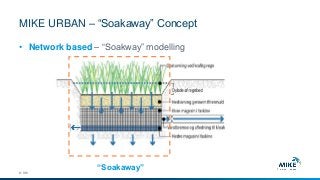 MIKE URBAN – “Soakaway” Concept
© DHI
• Network based – “Soakway” modelling
“Soakaway”
 
