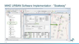 MIKE URBAN Software Implementation - ”Soakway”
© DHI
 