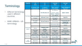 Terminology
© DHI
• Different terminology
used in different
countries
• MIKE URBAN – US
terminology
Grouping UK US Australia Denmark
SUDS
Sustainable Urban
Design Systems
LID
Low Impact
Development
WSUD
Water Sensitive
Urban Design
LAR
”Lokal Afledning af
Regnvand”
Road layout
Bio–Retention Cell
Bio-Retention
(- Systems, -Swales, -
Basins), “Treatment
Train” approach
Vejbed, Faskine
Filter and Infiltration
Trenches
Infiltration Trench
Infiltration Trenches
and systems
Vejgrøfter
Sand filter
Permeable
surfaces
Porous Pavement Porous Paving
Gennemtrængelige
belægninger
Public open
spaces
Sedimentation Basins
Sedimentations-
bassiner
Constructed wet lands
Swales
Vegetative swale,
Swales
Vegetated swale Vejgrøfter
Filter strips Filter strips Buffer strips Grønt område
Ponds Ponds Ponds Regnvandsbassiner
Wetlands Lakes, Wetlands Lakes, Wetlands Søer
Water Reuse
Rainwater tanks Rain Barrel, Cisterns Rainwater tanks Regnvandstønder
Aquifer storage and
recovery (ASR)
Aquifer storage and
recovery (ASR)
Aquifer storage and
recovery (ASR)
Local
infiltration
Soakways / Soakwells Faskine
Green Roof Green Roof
Green Roof ,
Roofwater
Grønne tage
Rain Garden Rain Garden Rain Garden Regnbede
 