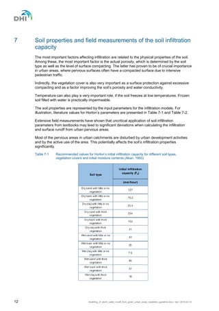 4 modelling of storm water runoff | PDF