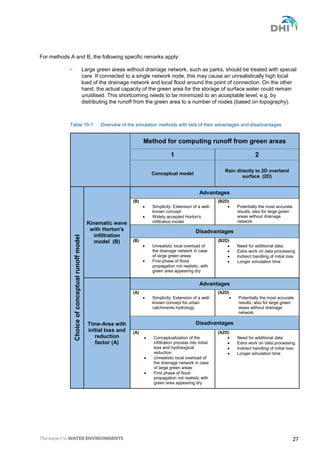 4 modelling of storm water runoff | PDF