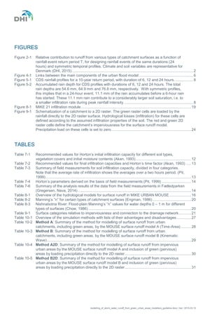 4 modelling of storm water runoff | PDF