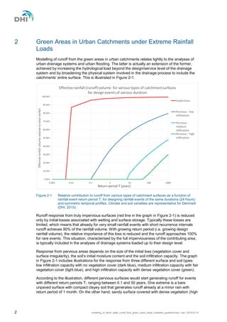 4 modelling of storm water runoff | PDF