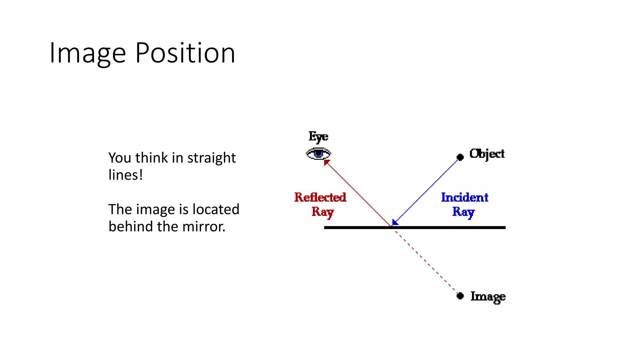 Image Position
You think in straight
lines!
The image is located
behind the mirror.
 