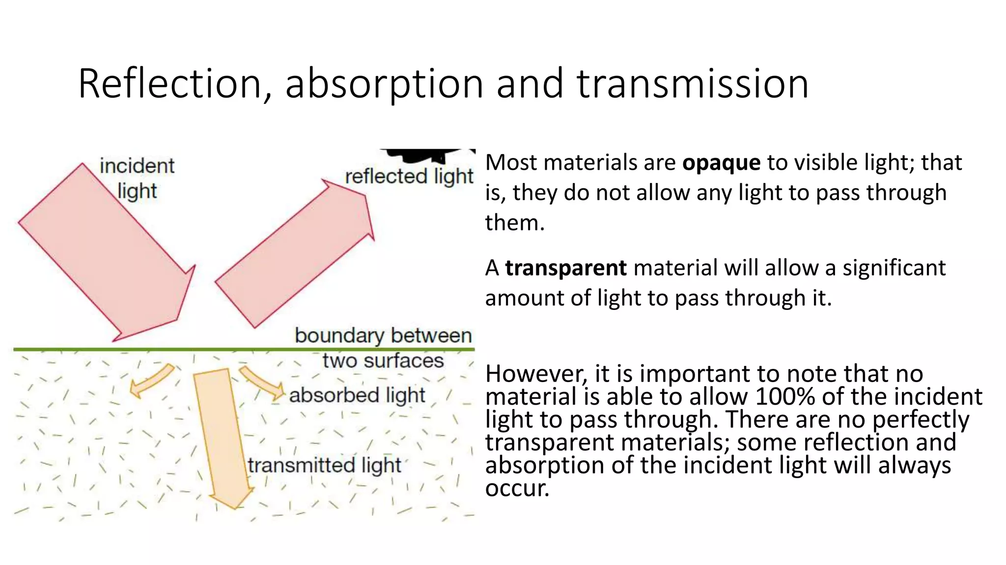 Reflection, absorption and transmission
However, it is important to note that no
material is able to allow 100% of the incident
light to pass through. There are no perfectly
transparent materials; some reflection and
absorption of the incident light will always
occur.
A transparent material will allow a significant
amount of light to pass through it.
Most materials are opaque to visible light; that
is, they do not allow any light to pass through
them.
 