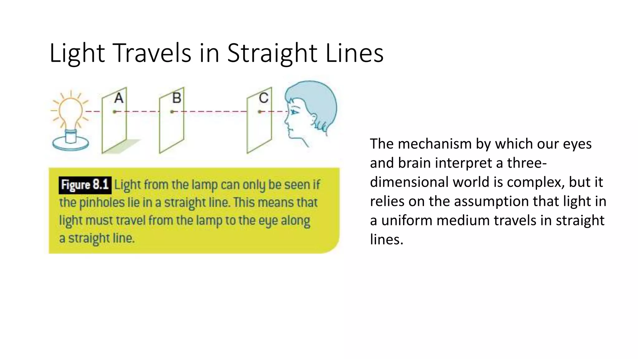 Light Travels in Straight Lines
The mechanism by which our eyes
and brain interpret a three-
dimensional world is complex, but it
relies on the assumption that light in
a uniform medium travels in straight
lines.
 