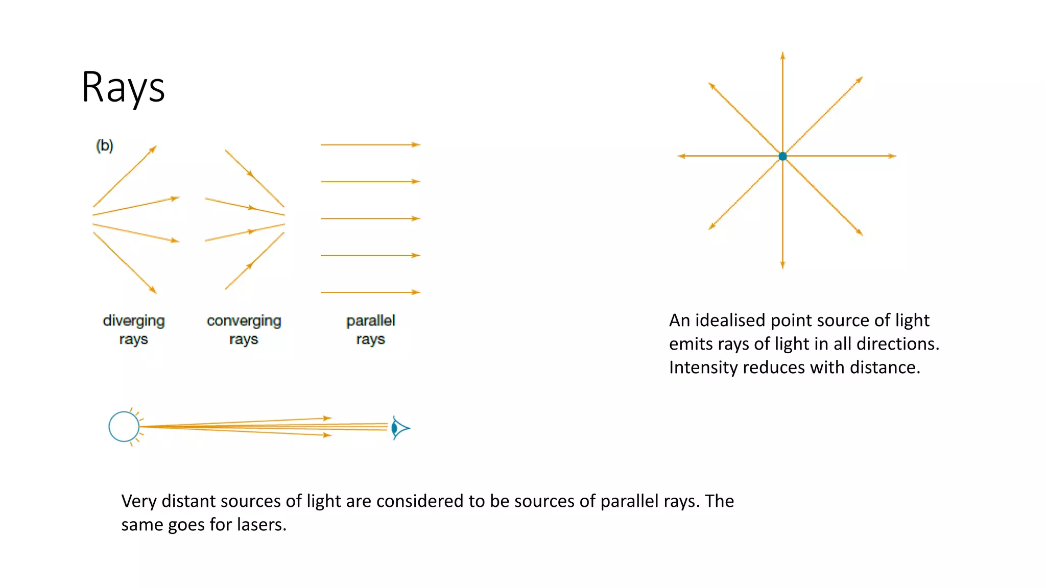Rays
An idealised point source of light
emits rays of light in all directions.
Intensity reduces with distance.
Very distant sources of light are considered to be sources of parallel rays. The
same goes for lasers.
 