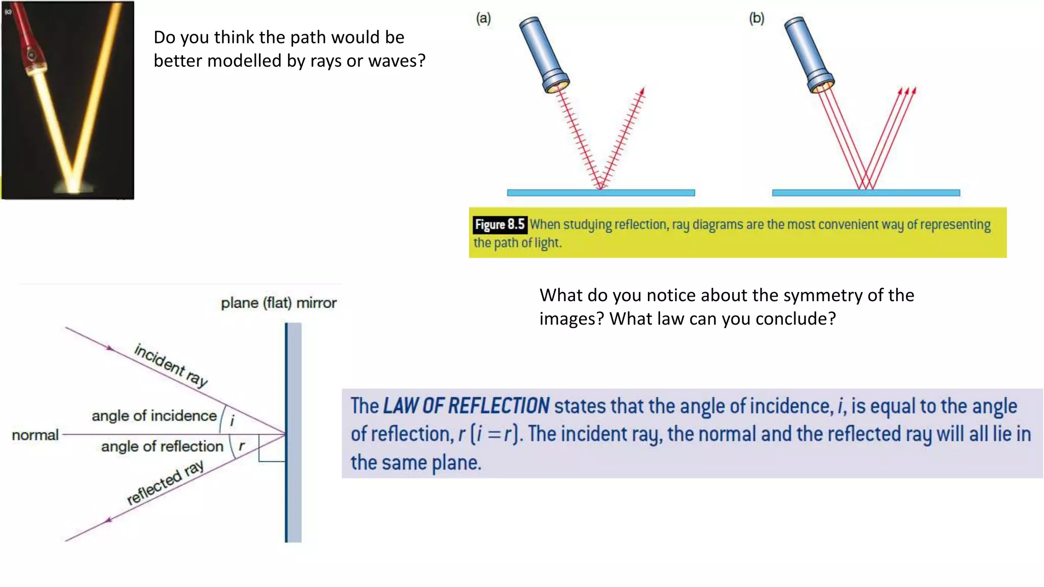 Do you think the path would be
better modelled by rays or waves?
What do you notice about the symmetry of the
images? What law can you conclude?
 