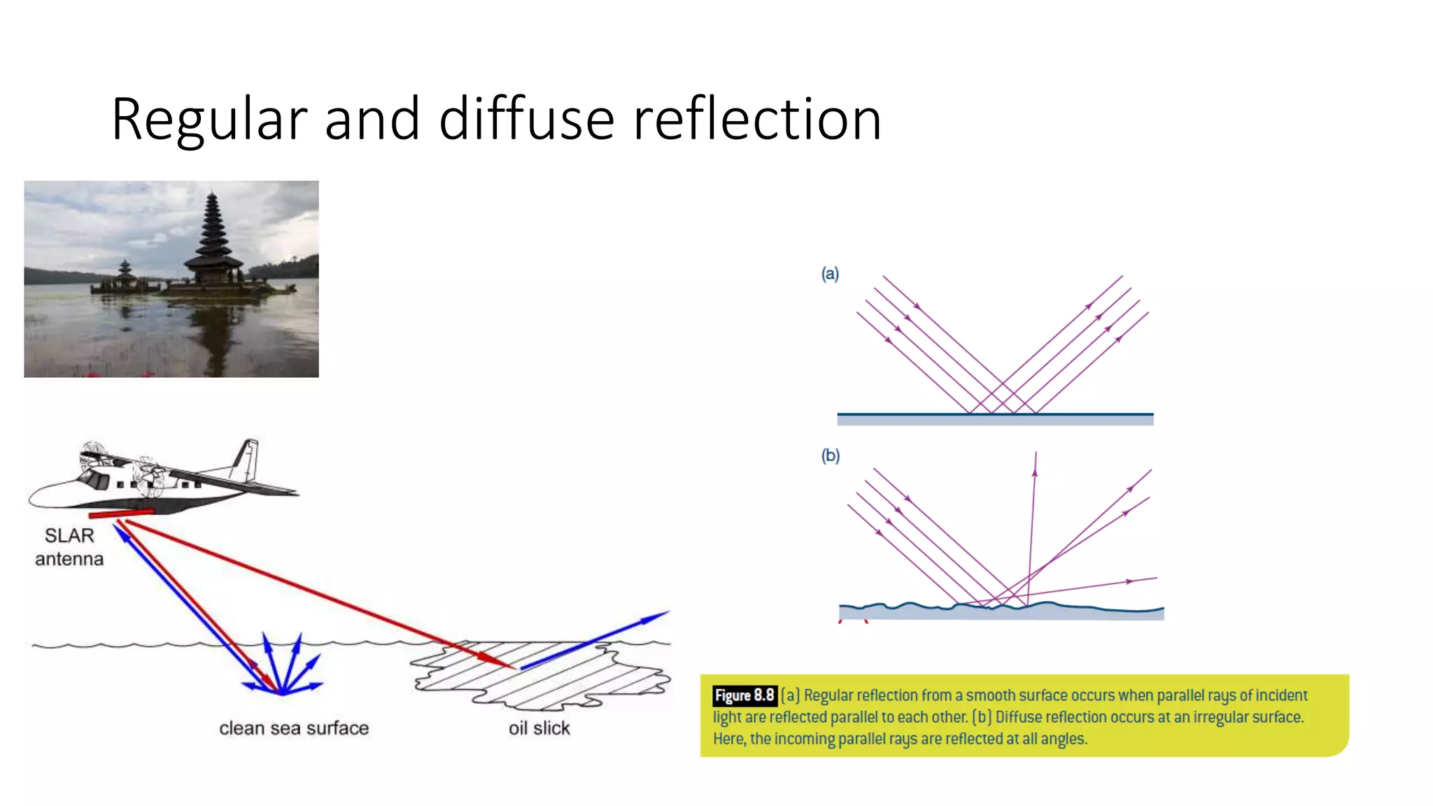 Regular and diffuse reflection
 