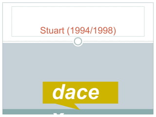 Stuart (1994/1998) dacex 