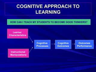 COGNITIVE APPROACH TO
            LEARNING
HOW CAN I TEACH MY STUDENTS TO BECOME GOOD THINKERS?



   Learner
Characteristics


                  Cognitive    Cognitive      Outcomes
                  Processes    Outcomes      Performance

 Instructional
 Manipulations
 
