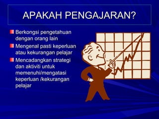 APAKAH PENGAJARAN?
Berkongsi pengetahuan
dengan orang lain
Mengenal pasti keperluan
atau kekurangan pelajar
Mencadangkan strategi
dan aktiviti untuk
memenuhi/mengatasi
keperluan /kekurangan
pelajar
 