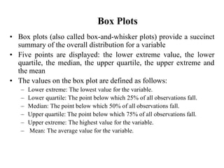 Box Plots
• Box plots (also called box-and-whisker plots) provide a succinct
summary of the overall distribution for a variable
• Five points are displayed: the lower extreme value, the lower
quartile, the median, the upper quartile, the upper extreme and
the mean
• The values on the box plot are defined as follows:
– Lower extreme: The lowest value for the variable.
– Lower quartile: The point below which 25% of all observations fall.
– Median: The point below which 50% of all observations fall.
– Upper quartile: The point below which 75% of all observations fall.
– Upper extreme: The highest value for the variable.
– Mean: The average value for the variable.
 