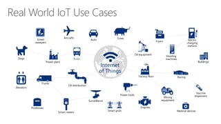 Real World IoT Use Cases
Electric
charging
stations
Street
sweepers
Postboxes
Aircrafts
Auto
Elevators
Factory floor
Oil equipment
Cows
Engines
Vending
machines
Buildings
Fryers
Medical devices
Vaccine
dispensers
Trucks
BusesDogs
Oil distribution
Smart meters
Internet
of Things
Power plant
Surveillance
Power tools
Racing
Mining
equipment
Smart grids
 