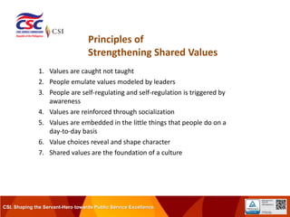 4 MODULE 3 FORMULATING VALUES POLICY GUIDELINES.pdf