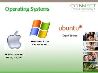 Operating Systems Windows: Vista, XP, 2000, etc. MACs: Leopard, OS X, OS, etc. Operating System  Open Source 