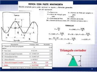 30
h
55º
r
Triangulo cortador
Descripción Formula / Dato Resultado
N = Numero de Filetes por pulgadas
inglesa.
N 10.00
P = Paso (mm) P=25.4/N 2.54
H = Altura del tiangulo Generador H = 0.9605 X P 2.44
D = Profundidad del filete D = 0.6403 X P 1.63
n = Altura diferencia n =(H-D)/2 0.41
h = Altura del triangulo Cortador h =H-n 2.03
r = Radio r = 0.1373XP 0.35
INCERTO DE CORTE (55º PARA SISTEMA INGLES)
 
