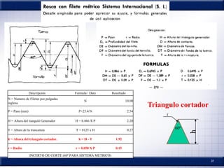 31
h
60º
r
Descripción Formula / Dato Resultado
N = Numero de Filetes por pulgadas
inglesa.
N 10.00
P = Paso (mm) P=25.4/N 2.54
H = Altura del tiangulo Generador H = 0.866 X P 2.20
T = Altura de la truncatura T = 0125 x H 0.27
h = Altura del triangulo cortador. h = H - T 1.92
r = Radio r = 0.058 X P 0.15
INCERTO DE CORTE (60º PARA SISTEMA METRICO)
Triangulo cortador
 