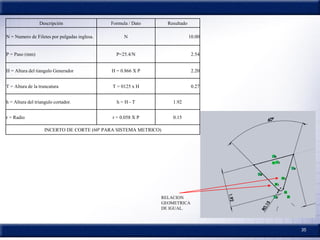 35
RELACION
GEOMETRICA
DE IGUAL.
Descripción Formula / Dato Resultado
N = Numero de Filetes por pulgadas inglesa. N 10.00
P = Paso (mm) P=25.4/N 2.54
H = Altura del tiangulo Generador H = 0.866 X P 2.20
T = Altura de la truncatura T = 0125 x H 0.27
h = Altura del triangulo cortador. h = H - T 1.92
r = Radio r = 0.058 X P 0.15
INCERTO DE CORTE (60º PARA SISTEMA METRICO)
 