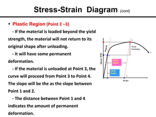 • Plastic Region (Point 2 –3)
- If the material is loaded beyond the yield
strength, the material will not return to its
original shape after unloading.
- It will have some permanent
deformation.
- If the material is unloaded at Point 3, the
curve will proceed from Point 3 to Point 4.
The slope will be the as the slope between
Point 1 and 2.
- The distance between Point 1 and 4
indicates the amount of permanent
deformation.
Stress-Strain Diagram (cont)
 