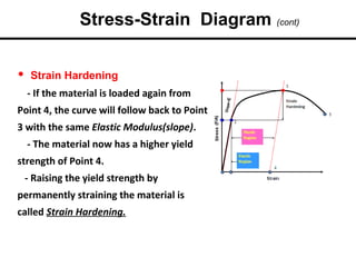 • Strain Hardening
- If the material is loaded again from
Point 4, the curve will follow back to Point
3 with the same Elastic Modulus(slope).
- The material now has a higher yield
strength of Point 4.
- Raising the yield strength by
permanently straining the material is
called Strain Hardening.
Stress-Strain Diagram (cont)
 