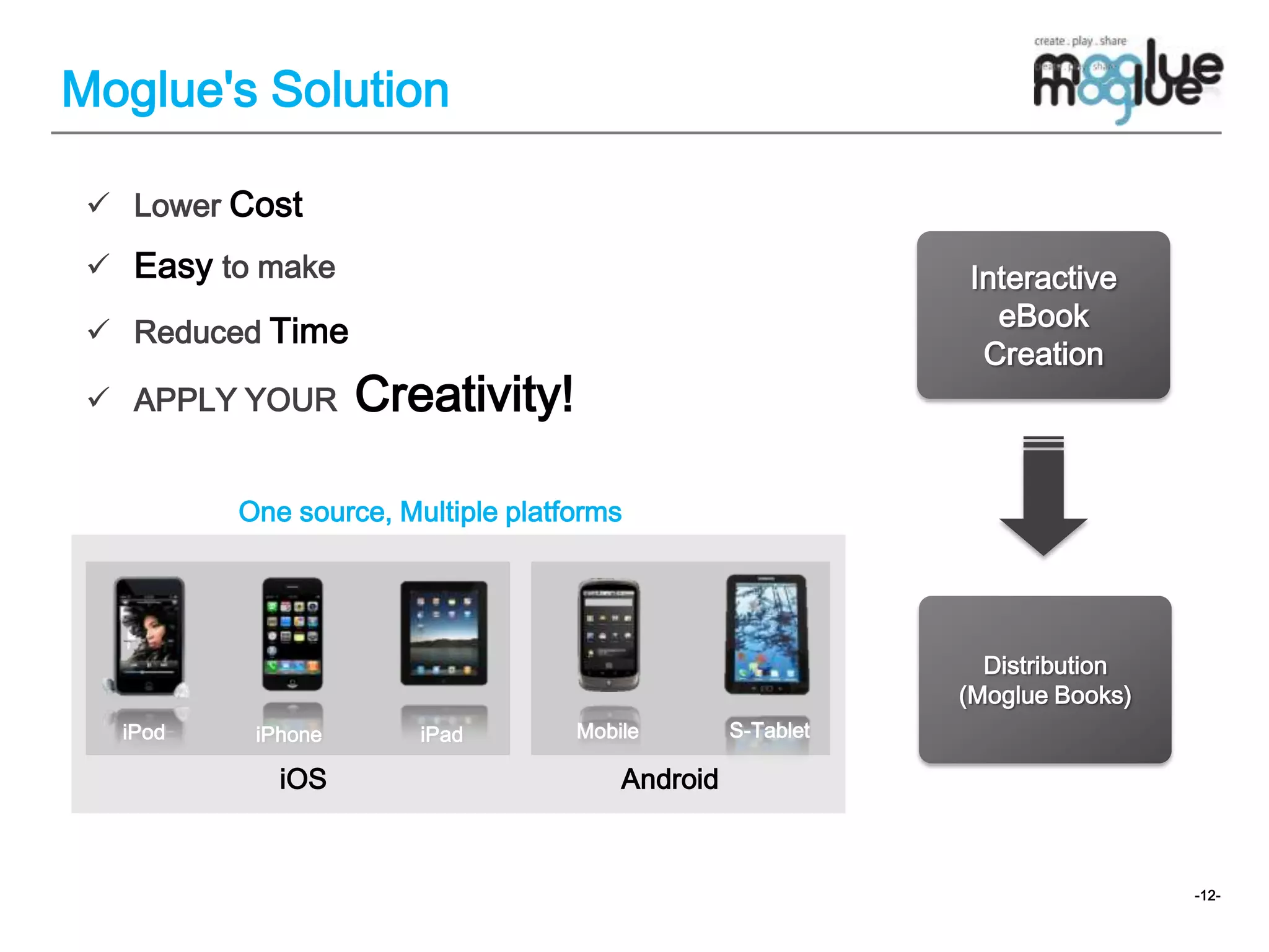 Moglue's Solution LowerCostInteractive eBook CreationEasyto make