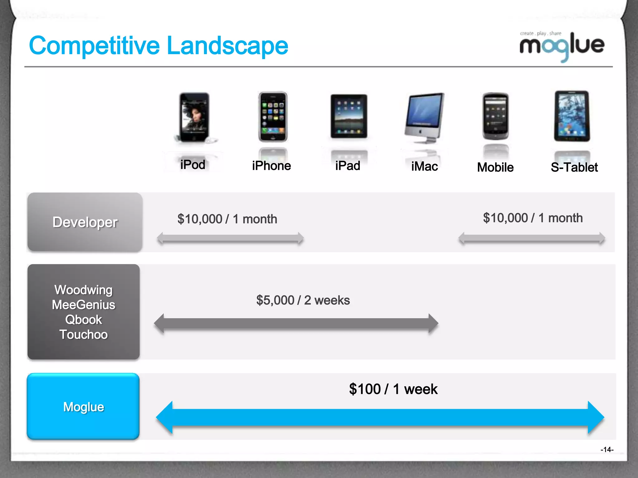  APPLY YOURCreativity!One source, Multiple platformsDistribution(Moglue Books)S-TabletMobileiPodiPhoneiPadiOSAndroid-12-