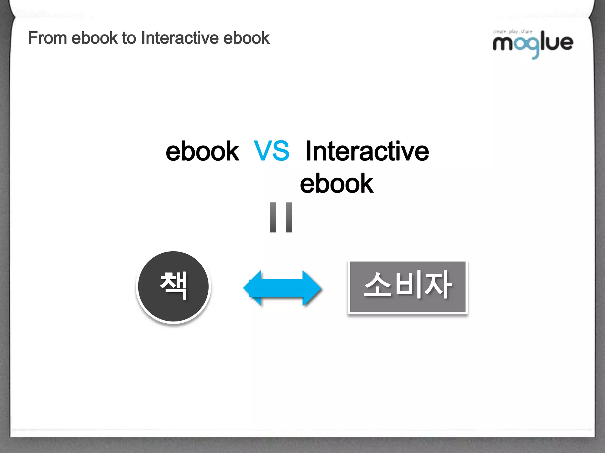 From ebook to Interactive ebookebook  VS  Interactive                  ebook소비자책